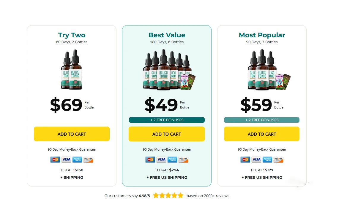 glucotonic buy